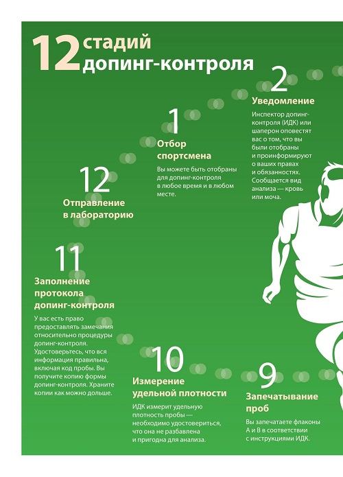 Антидопинг брошюра А5_PRINT_0006.jpg